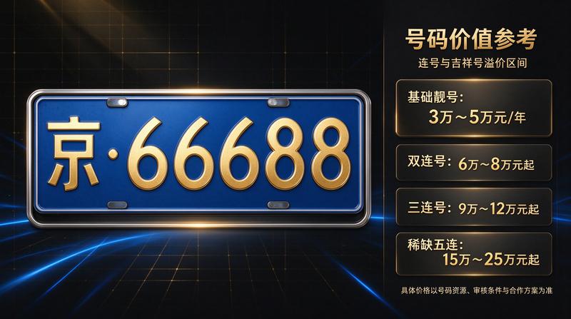 服务保障2