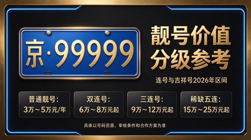 闲置北京京牌照出租三年价格展示